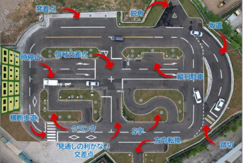 教習コースの案内図